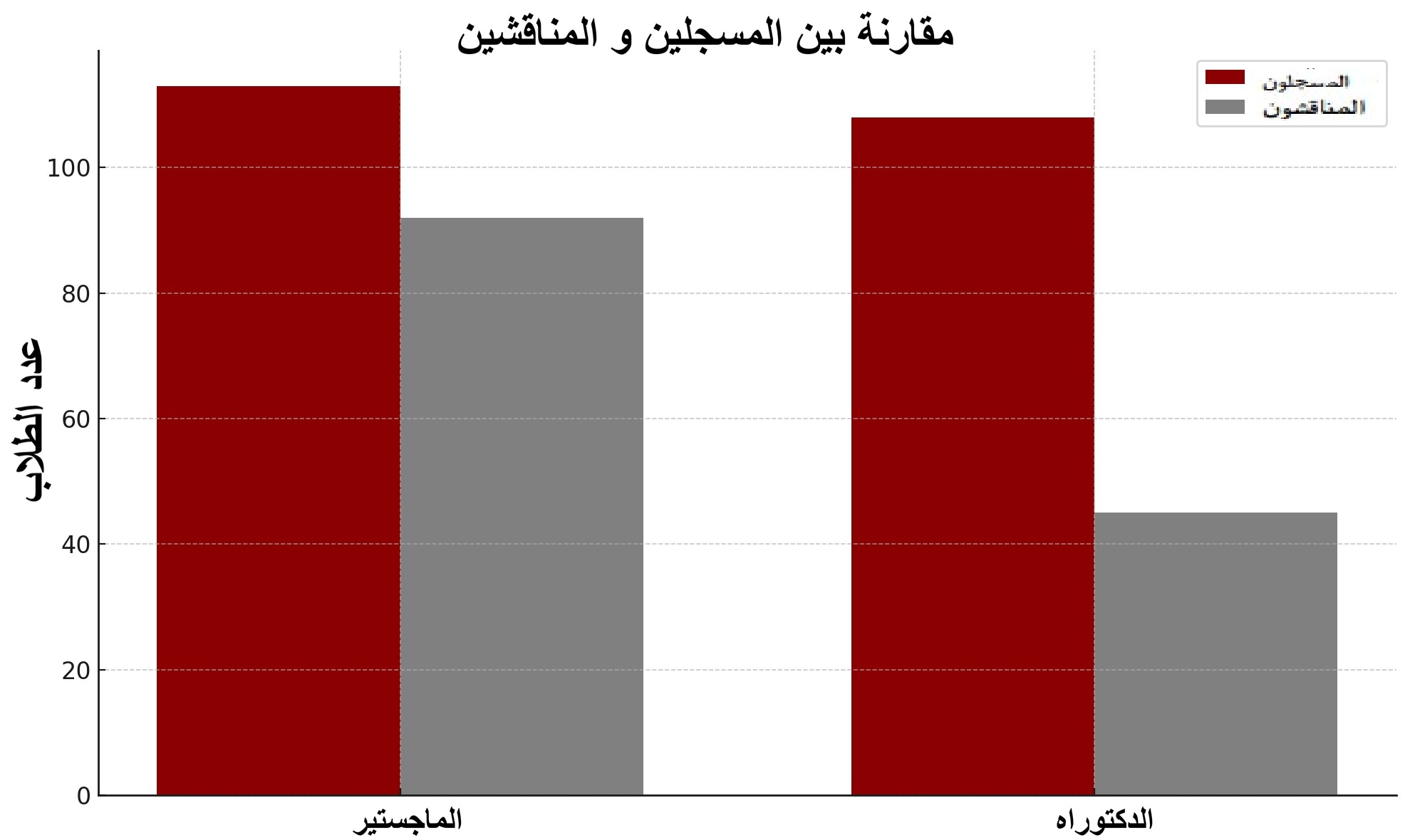 إحصائيات